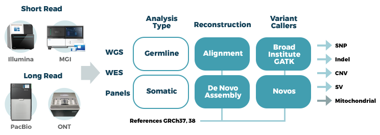 secondary analysis